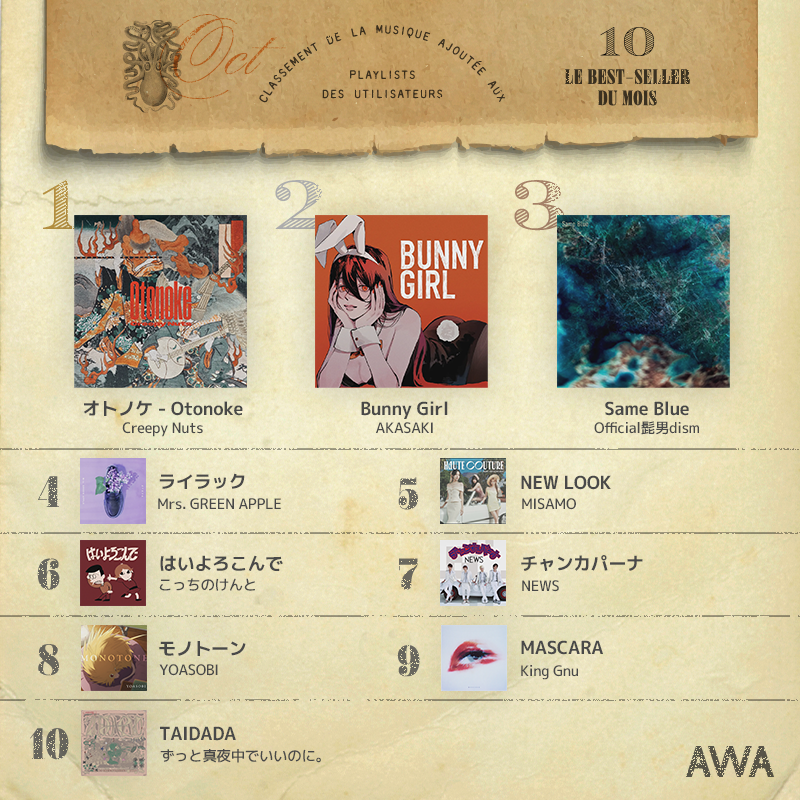 TVアニメ『ダンダダン』OPテーマCreepy Nuts「オトノケ - Otonoke」が